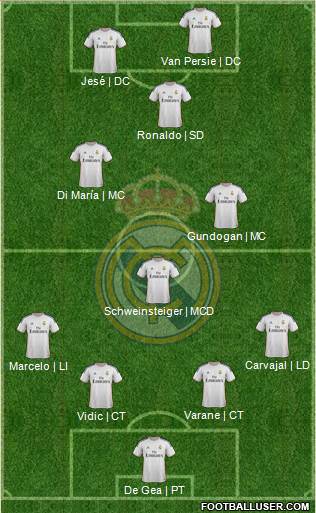 Real Madrid C.F. Formation 2014