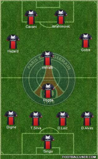Paris Saint-Germain Formation 2014