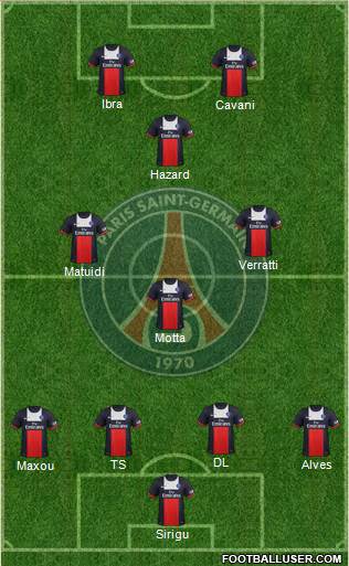 Paris Saint-Germain Formation 2014