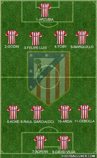 Atlético Madrid B Formation 2014