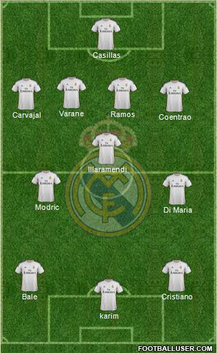 Real Madrid C.F. Formation 2014