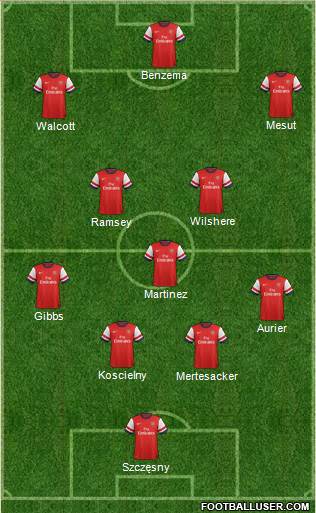 Arsenal Formation 2014