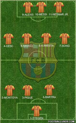 F.C. Barcelona Formation 2014