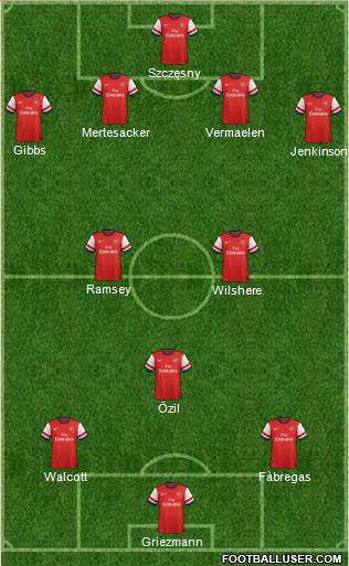 Arsenal Formation 2014