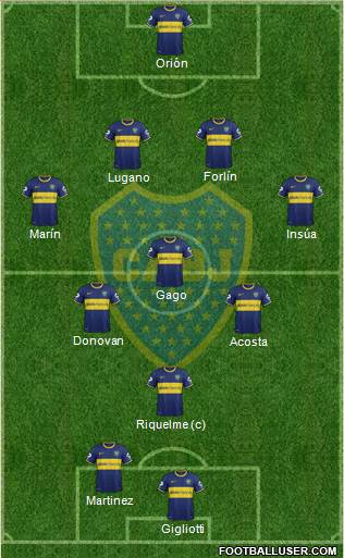 Boca Juniors Formation 2014