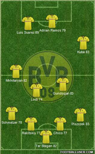 Borussia Dortmund Formation 2014