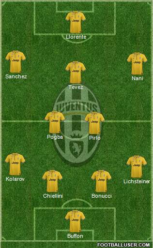 Juventus Formation 2014