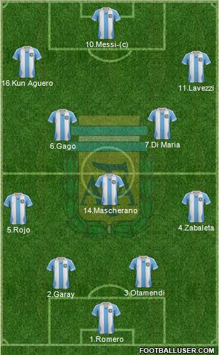 Argentina Formation 2014