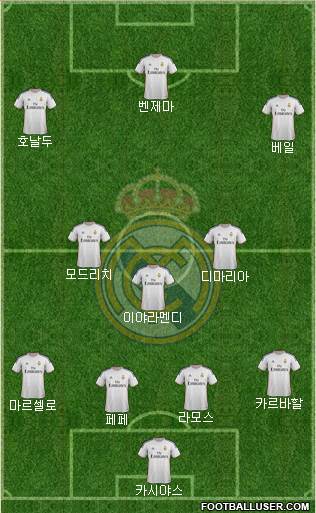 Real Madrid C.F. Formation 2014