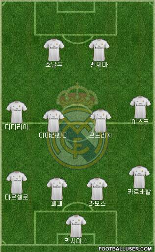 Real Madrid C.F. Formation 2014