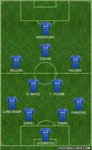 Chelsea Formation 2014