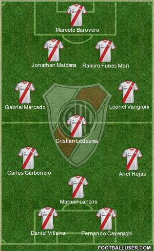 River Plate Formation 2014