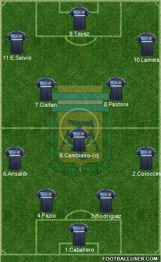 Argentina Formation 2014