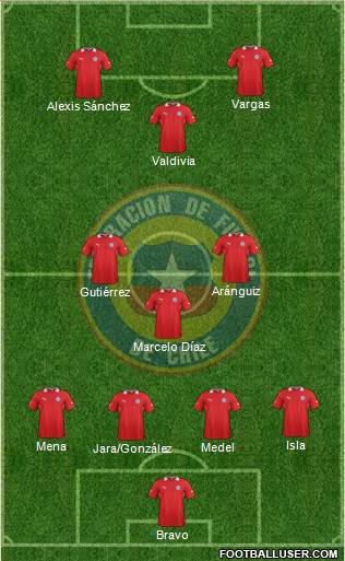Chile Formation 2014