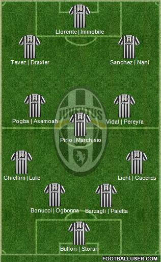 Juventus Formation 2014