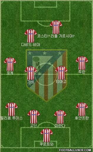 C. Atlético Madrid S.A.D. Formation 2014