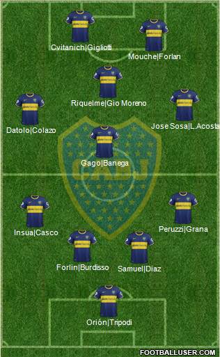 Boca Juniors Formation 2014