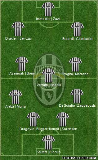 Juventus Formation 2014