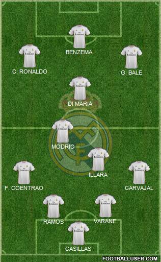 Real Madrid C.F. Formation 2014