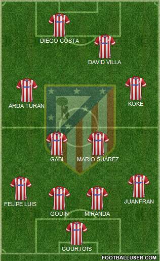 Atlético Madrid B Formation 2014