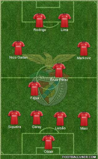 Sport Lisboa e Benfica - SAD Formation 2014