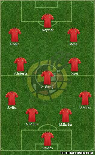 Spain Formation 2014