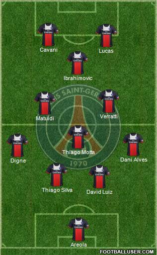 Paris Saint-Germain Formation 2014