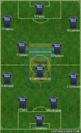 Argentina Formation 2014