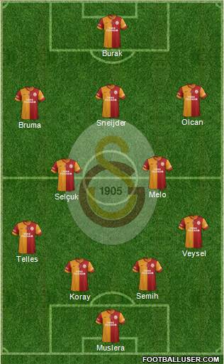 Galatasaray SK Formation 2014