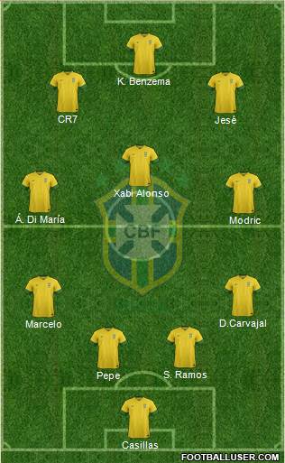 Brazil Formation 2014