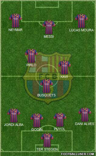F.C. Barcelona Formation 2014