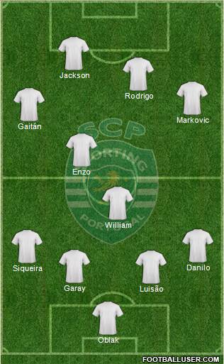 Sporting Clube de Portugal - SAD Formation 2014