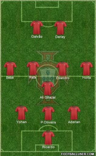 Portugal Formation 2014
