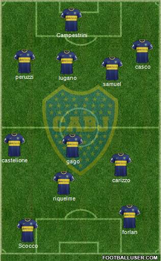 Boca Juniors Formation 2014