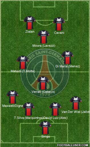 Paris Saint-Germain Formation 2014