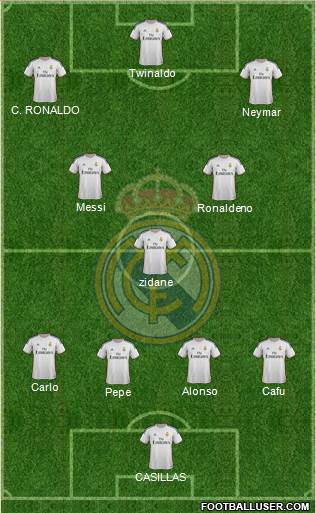 Real Madrid C.F. Formation 2014