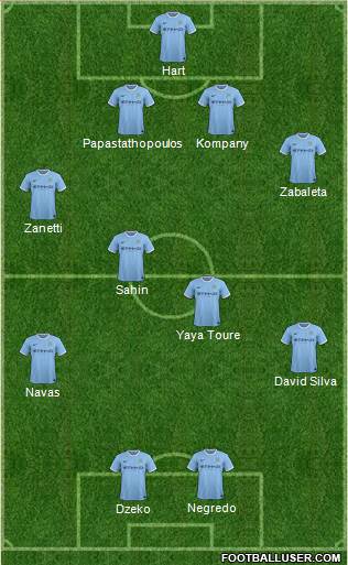 Manchester City Formation 2014