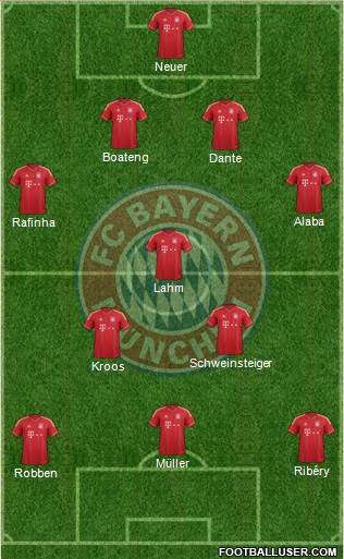 FC Bayern München Formation 2014