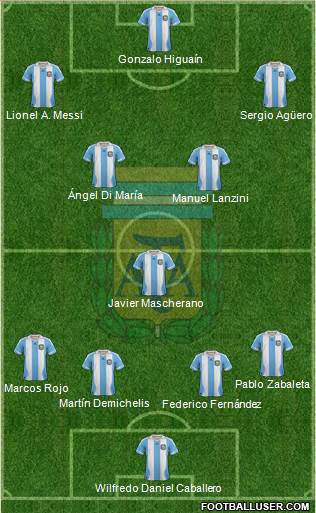Argentina Formation 2014