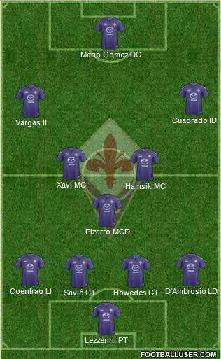 Fiorentina Formation 2014