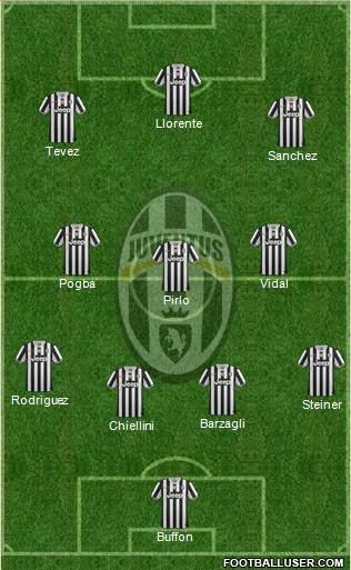 Juventus Formation 2014