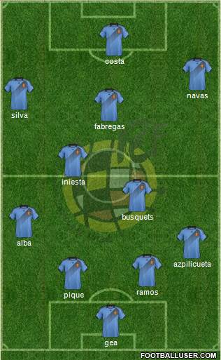 Spain Formation 2014