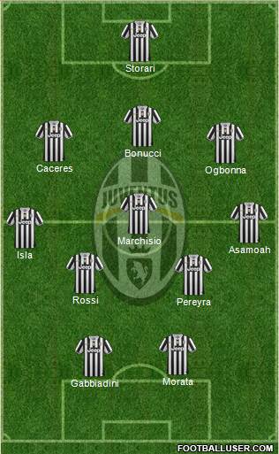 Juventus Formation 2014