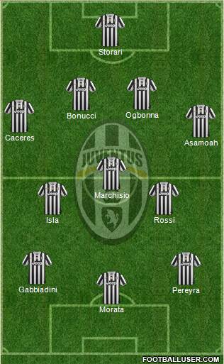 Juventus Formation 2014
