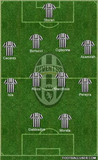 Juventus Formation 2014