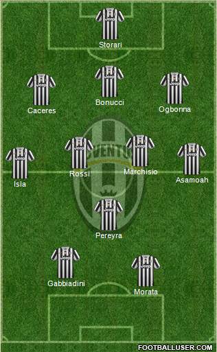 Juventus Formation 2014