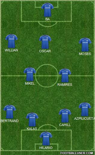 Chelsea Formation 2014