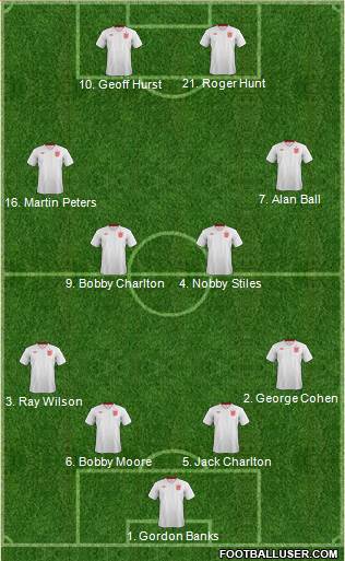 England Formation 2014