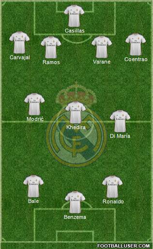 Real Madrid C.F. Formation 2014