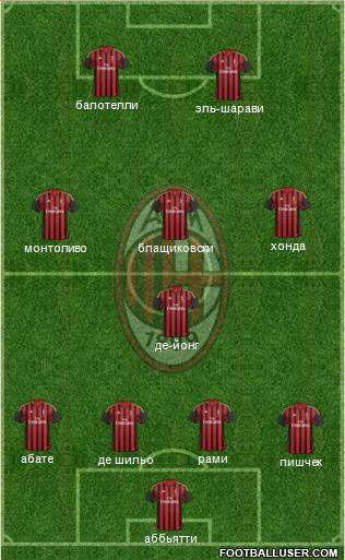 A.C. Milan Formation 2014